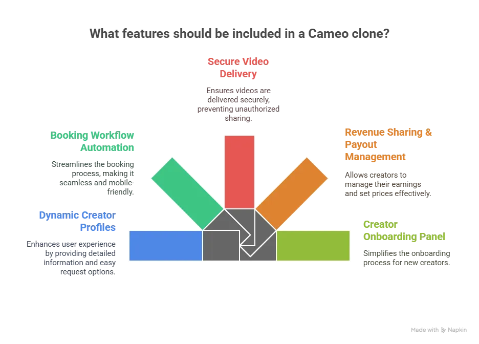 Must-Have Features in a Cameo Clone 