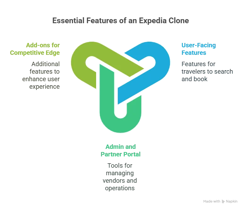 Must-Have Features in an Expedia Clone Scripts