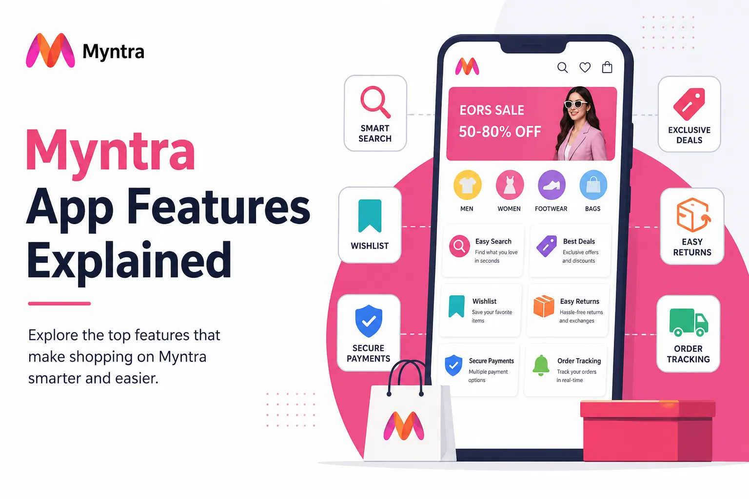 Illustration of the Myntra mobile app interface showcasing key shopping features like smart search, wishlist, secure payments, easy returns, exclusive deals, and order tracking with a modern pink-themed vector design.