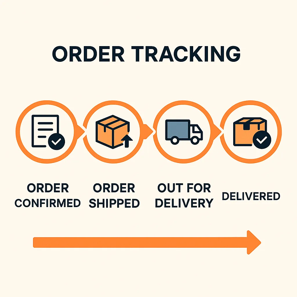 Order Tracking Icons
