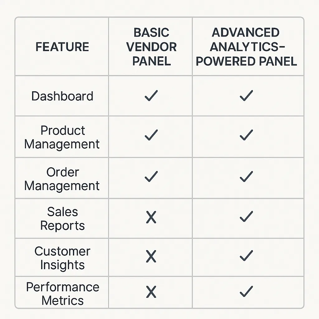 Panel Comparison Table