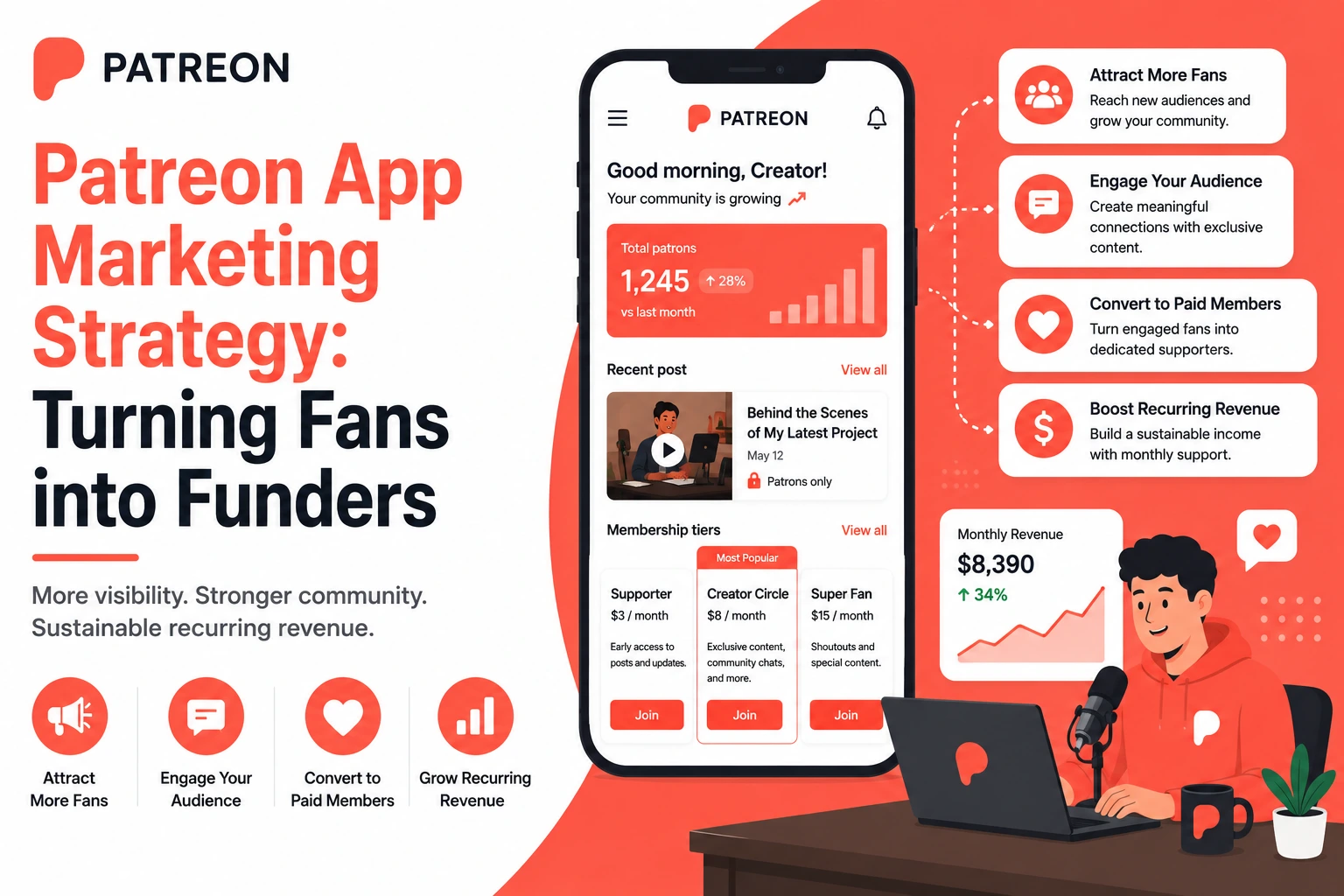 Infographic showing Patreon app marketing strategy with creator membership tiers, fan engagement tactics, audience growth, and recurring revenue generation features