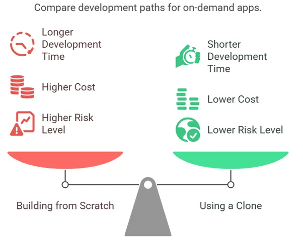 Build from Scratch vs Clone App