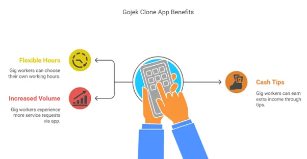 Gig Worker Income Generation