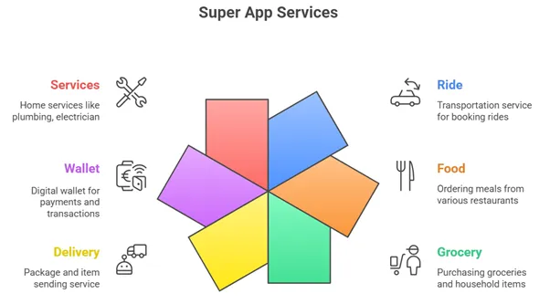 Service Selection Dashboard UI Preview