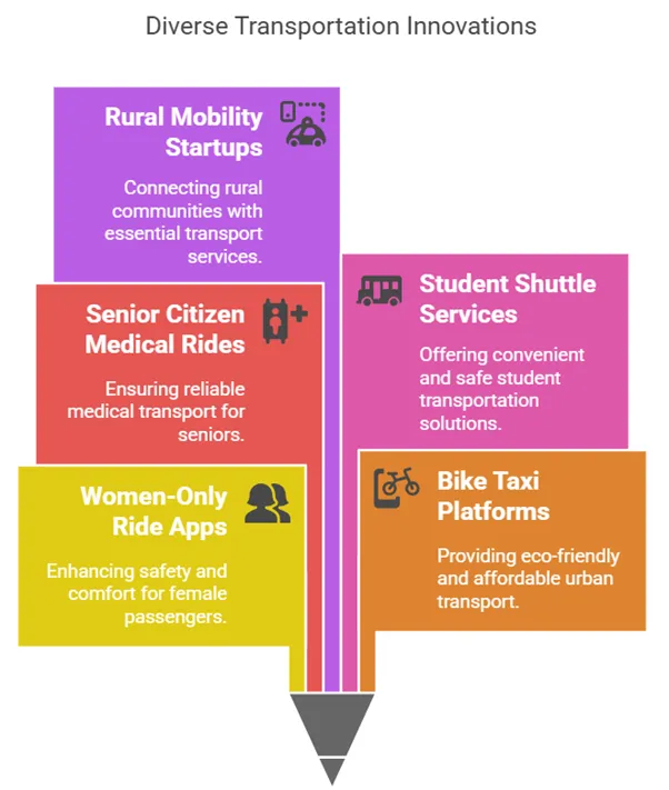 Niche Ride-Hailing Models That Are Crushing It