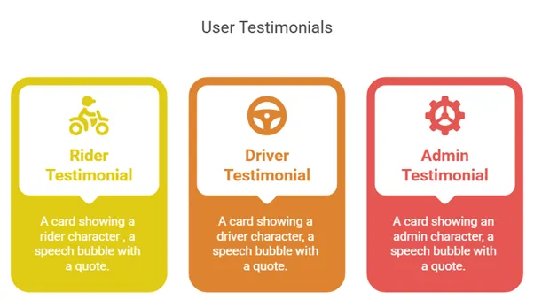 User Testimonials & Retention Drivers