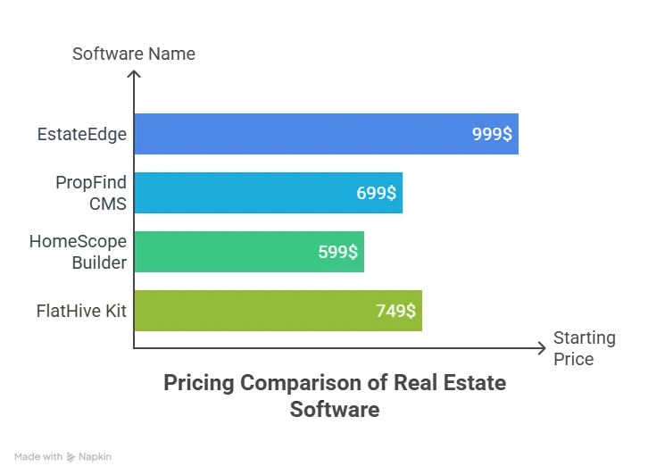 Pricing Comparison Table TRULIA CLONE SCRIPTS