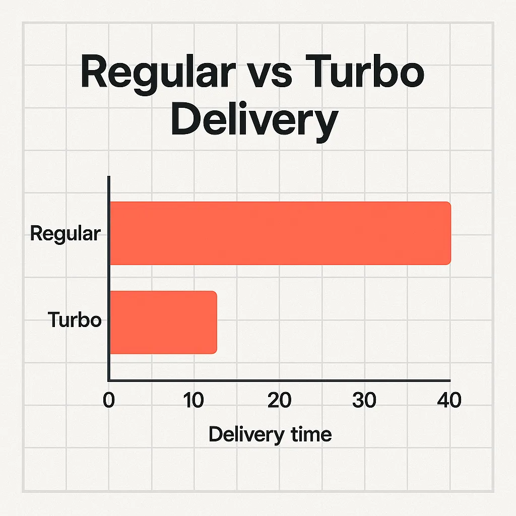 Rappi Delivery Comparison