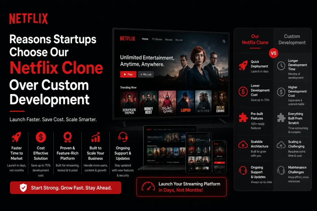 Netflix clone with custom development, showing a streaming platform interface, feature comparison panel, and benefits like faster launch, lower costs, scalability, and pre-built features in a black and red Netflix-inspired design.
