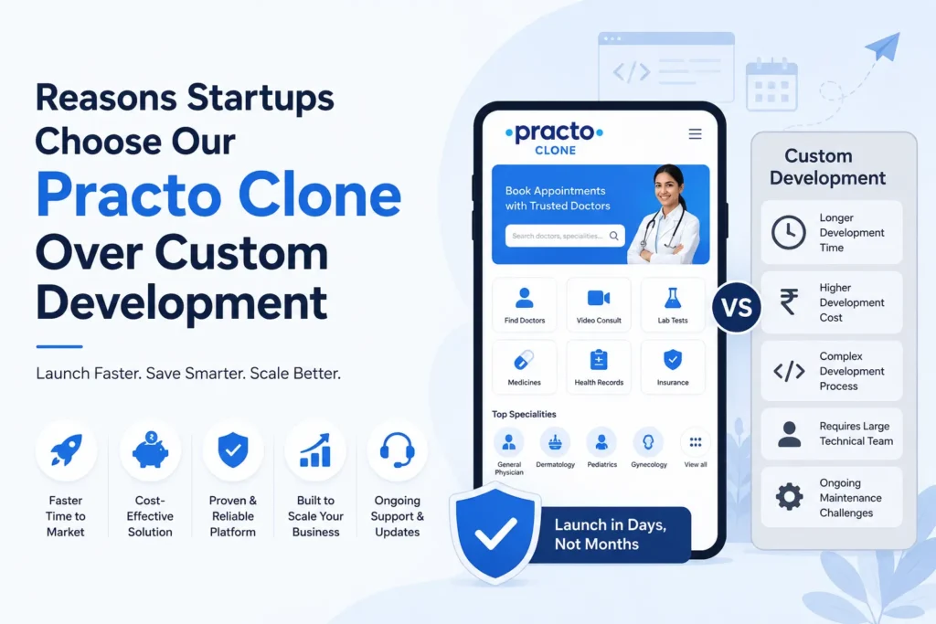 illustrating why startups choose a Practo clone over custom development, showing a healthcare app interface, feature comparison panel, launch benefits, and scalability advantages in a modern blue corporate design.