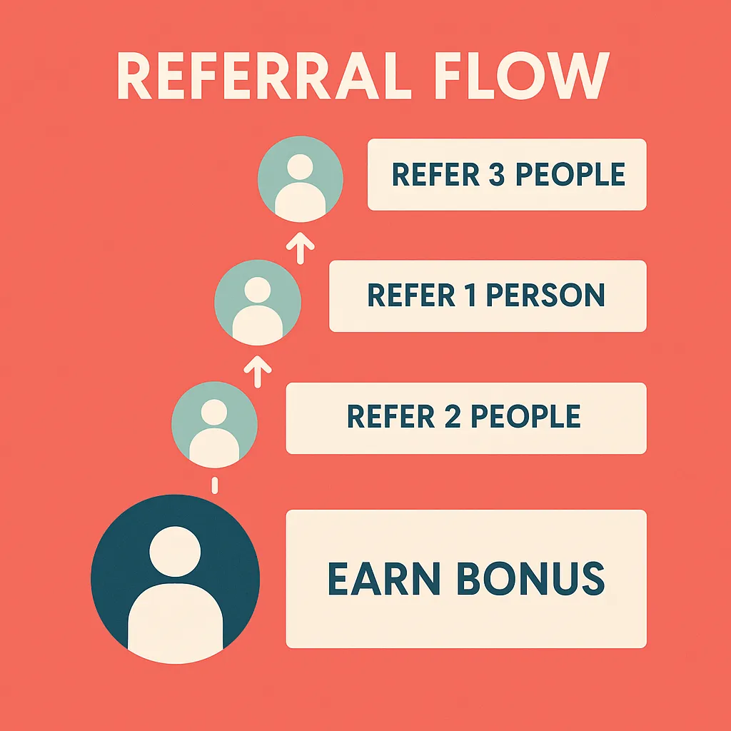 Referral Bonus Infographic