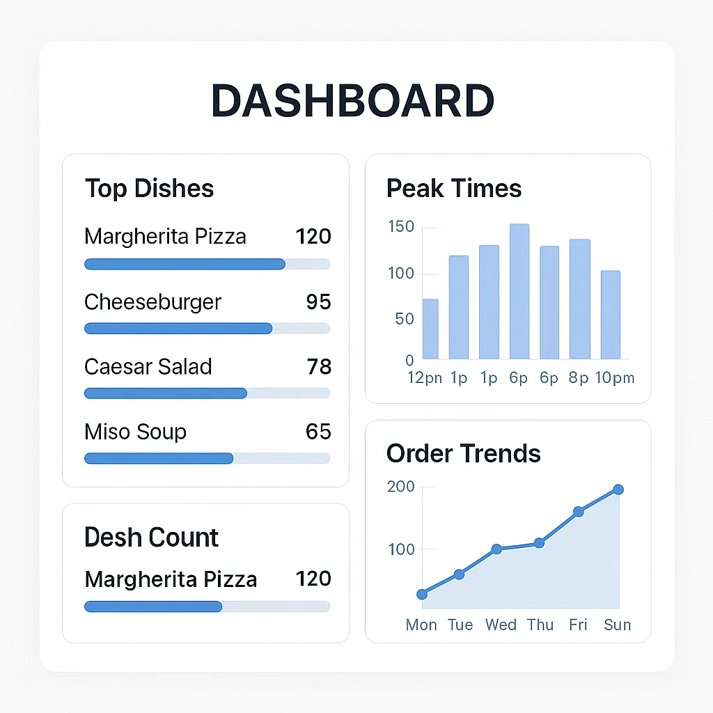 Restaurant Dashboard Overview