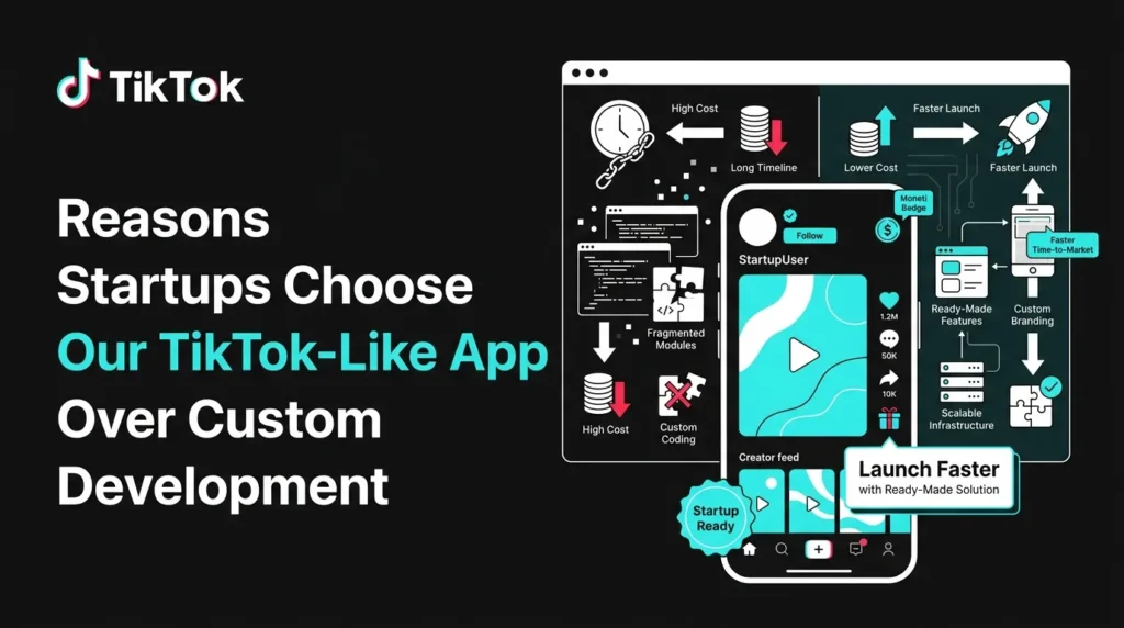 Six-step short-video app launch process from defining the niche to launching, measuring performance, and improving the platform.