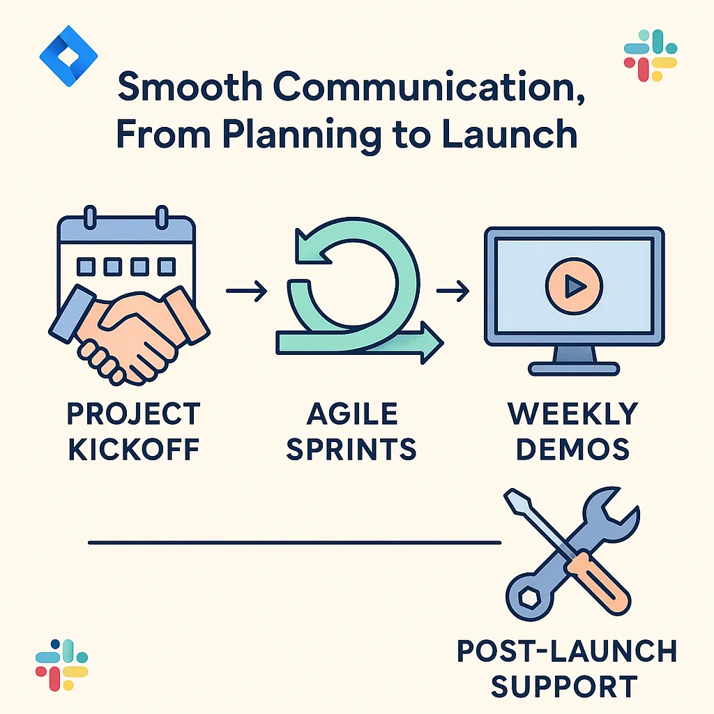 Team Workflow Pipeline