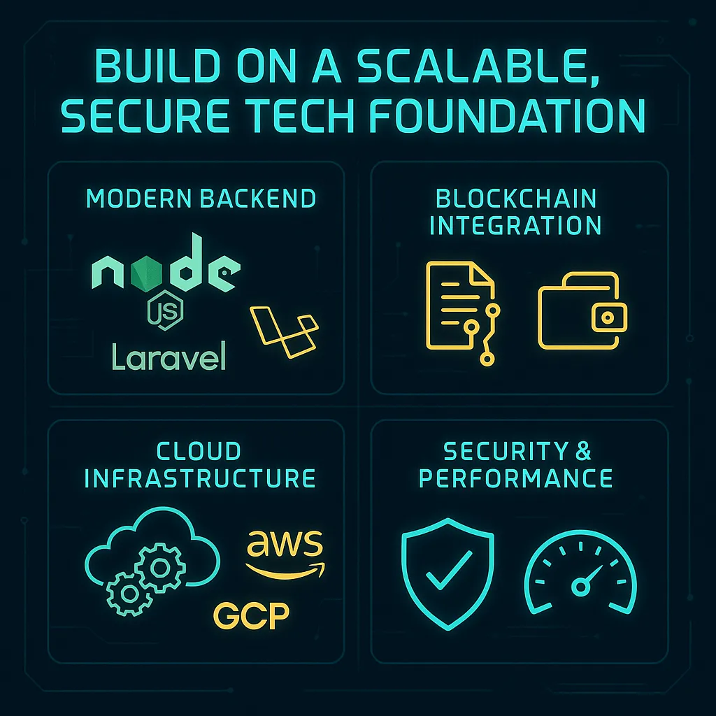 Tech Foundation Infographic