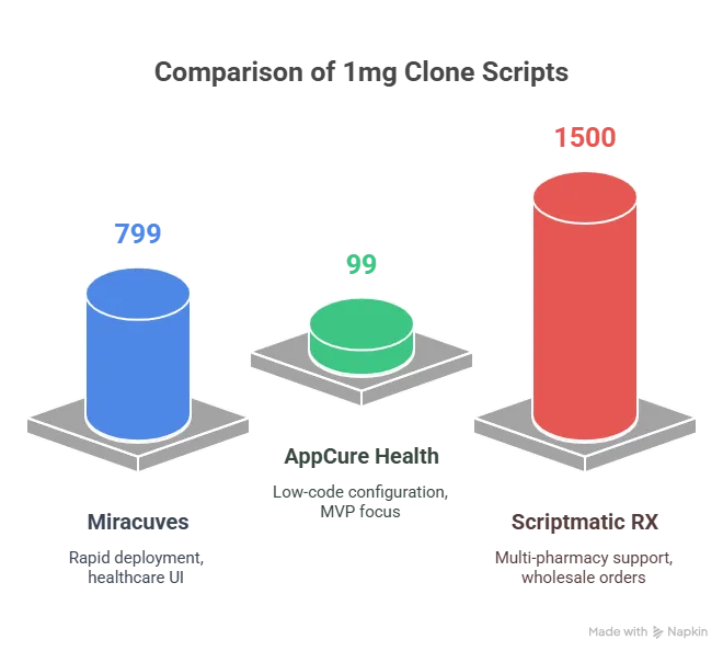 Top 1mg Clone Scripts in 2025: Compared by Features & Pricing