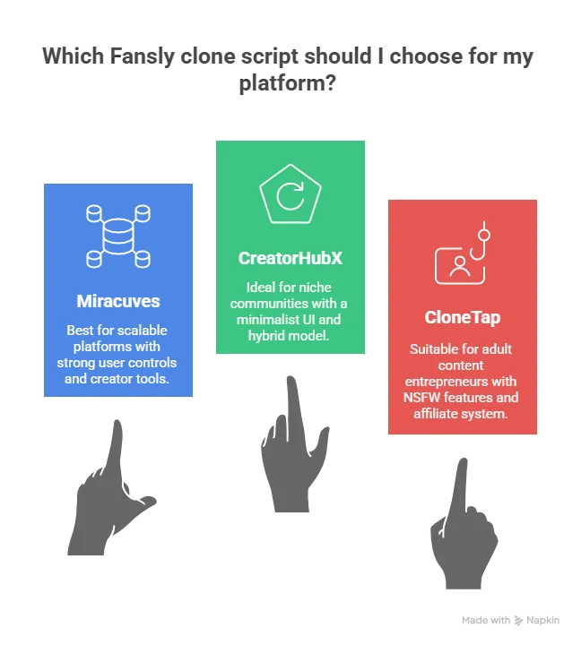 Top Fansly Clone Scripts in 2025 – Features Pricing Compared visual selection