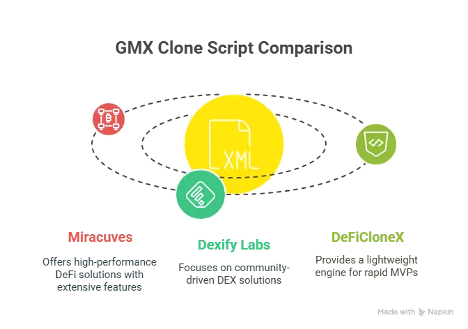 Top GMX Clone Scripts in 2025 – Features & Pricing Compared