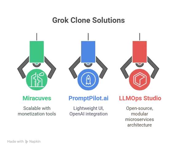 Grok Clone Scripts in 2025 – Features & Pricing Compared