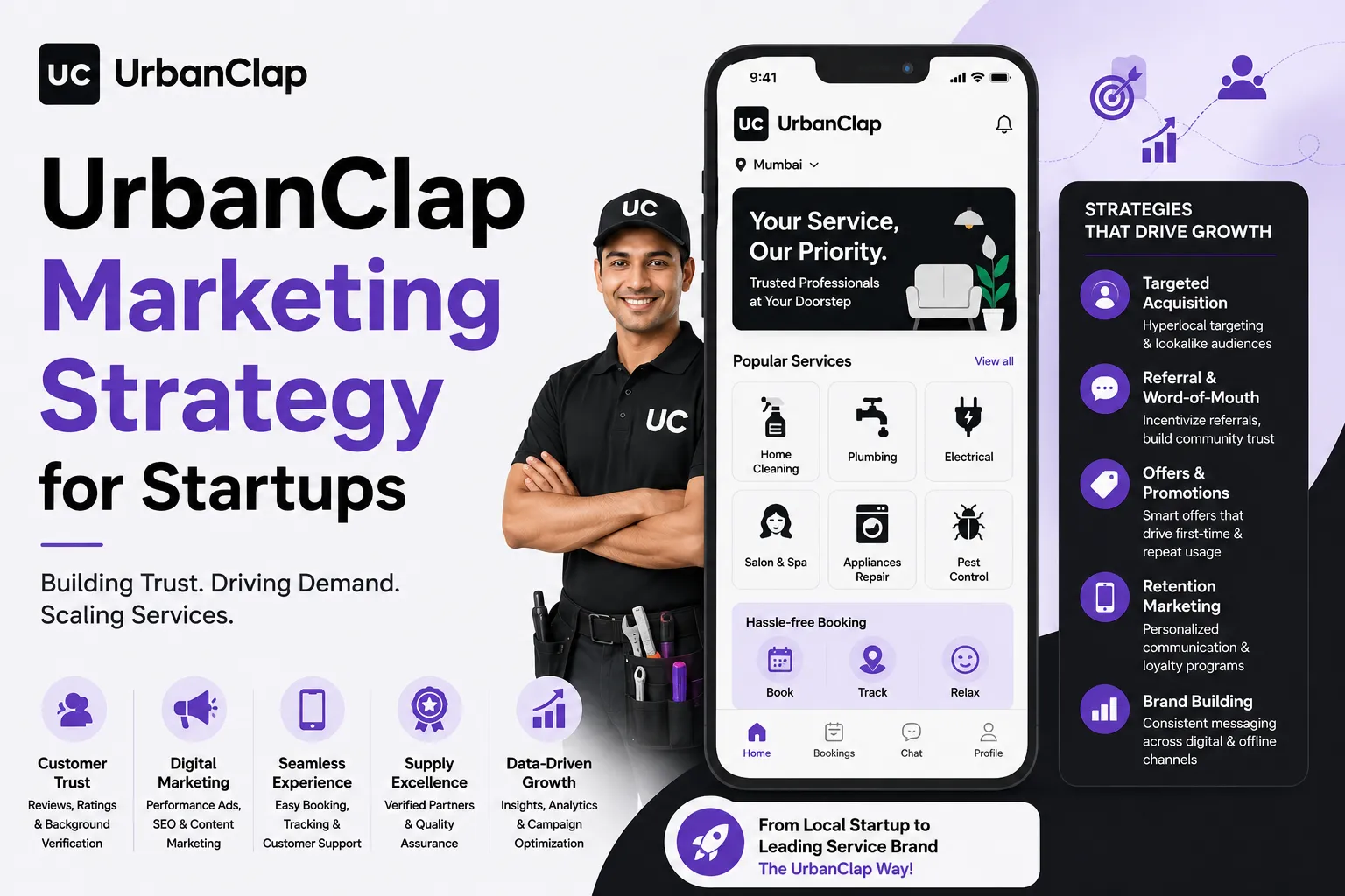 Featured image illustrating UrbanClap's marketing strategy for startups, featuring a home services app interface, service professional, growth strategies, customer acquisition, and digital marketing elements in a clean purple-and-white corporate design.