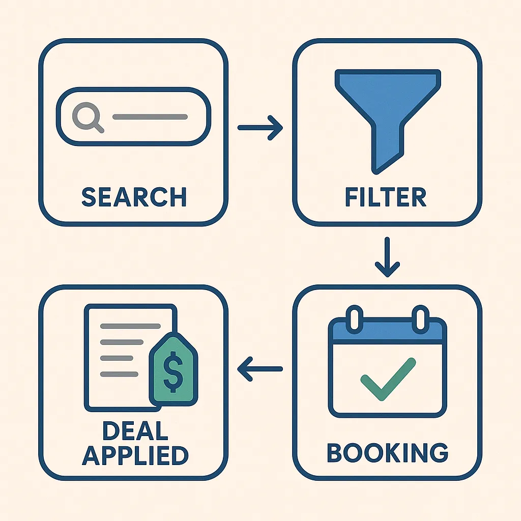 User Journey Infographic