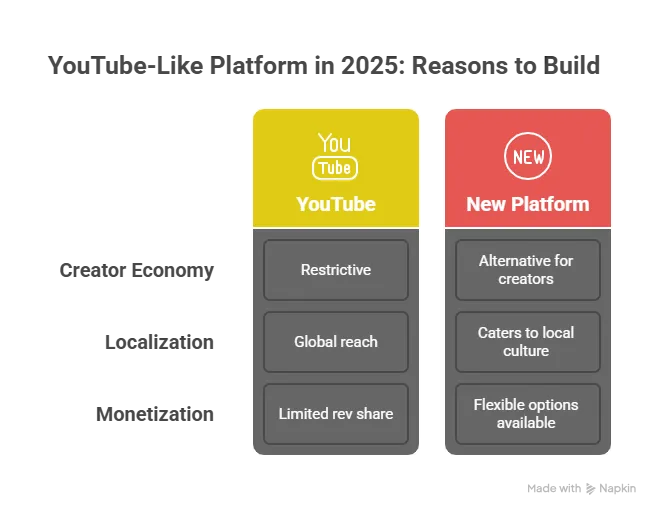 Build a YouTue clone scripts