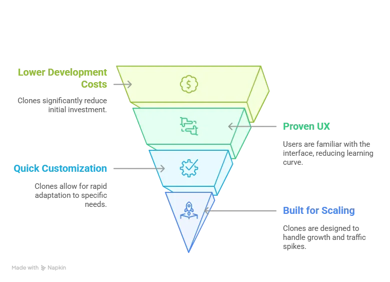 Illustration comparing a Flipkart clone app on a smartphone with a checklist representing custom eCommerce app development