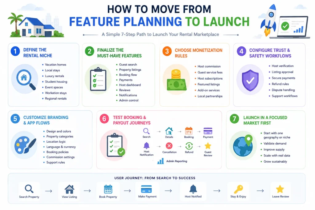 Top Airbnb Features Every Vacation Rental App Needs 2 Seven-step Airbnb clone launch plan covering rental niche, features, monetization, safety, branding, booking tests, and market launch