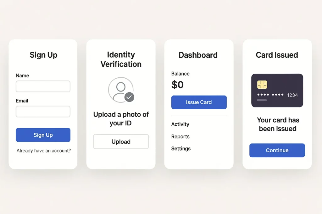 Four mobile app screens showing a neobank onboarding flow: sign-up form, identity verification with ID upload, account dashboard with card issuance option, and confirmation screen for issued card.