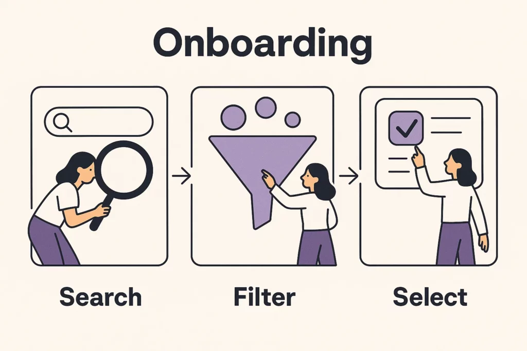 Illustration showing a 3-step onboarding process with labeled panels: a person using a magnifying glass under "Search," another adjusting a funnel under "Filter," and a third selecting an item with a checkmark under "Select."
