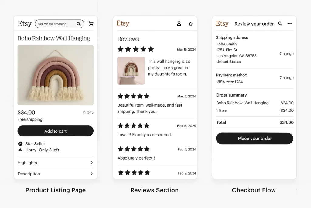 A side-by-side view of three mobile screens from the Etsy app. The first screen shows a product listing for a Boho Rainbow Wall Hanging priced at $34.00 with an "Add to cart" button. The second screen displays the Reviews section with 5-star customer ratings and comments. The third screen shows the Checkout Flow with shipping address, payment method, order summary, and a "Place your order" button.