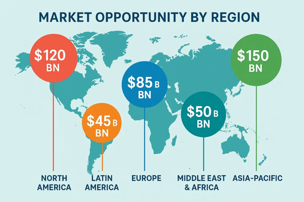 World map infographic showing market opportunity by region for the vacation rental industry: Asia-Pacific ($150B), North America ($120B), Europe ($85B), Middle East & Africa ($50B), and Latin America ($45B).