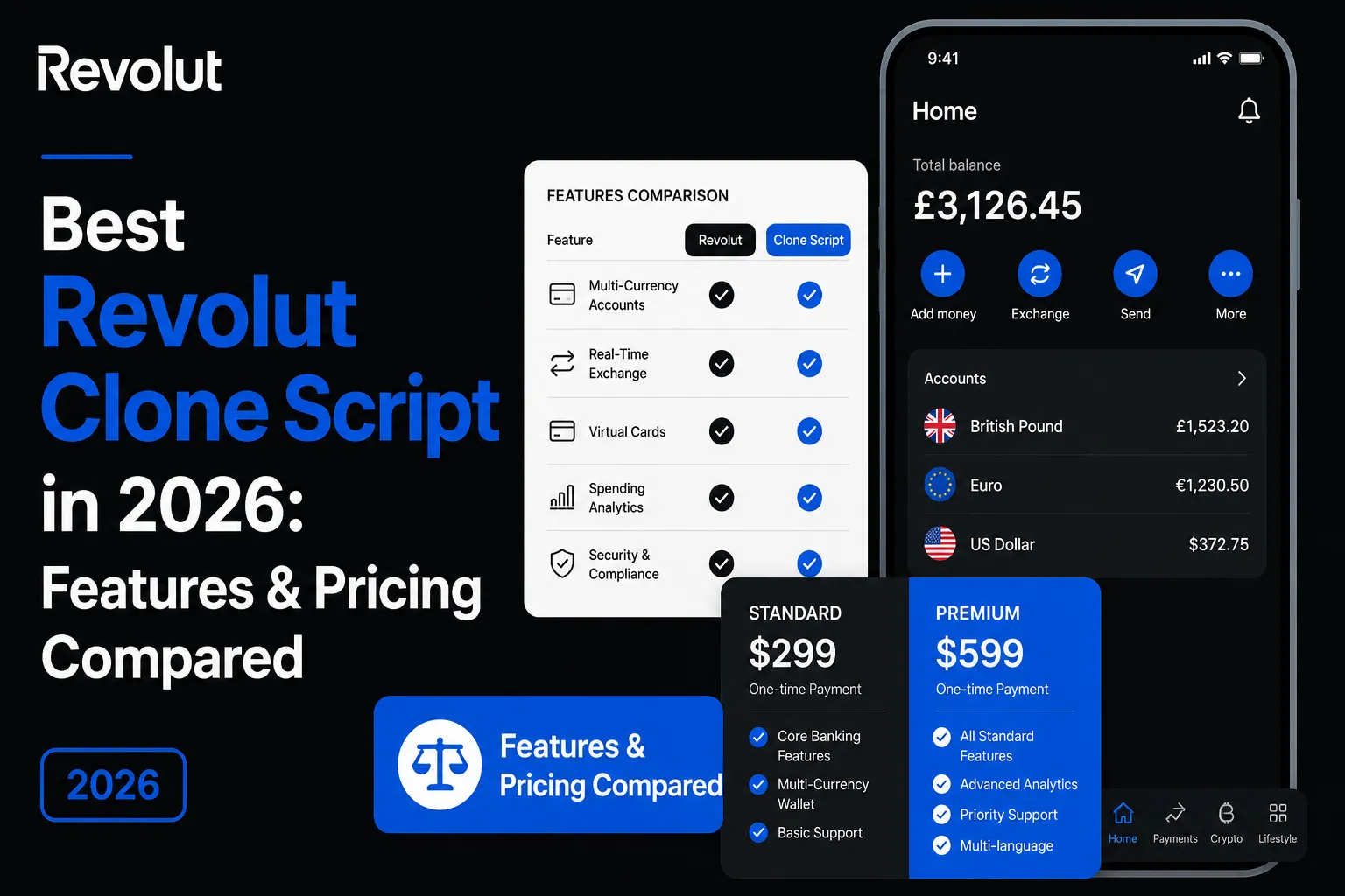 Best Revolut Clone Script in 2026 with digital wallet app features, multi-currency accounts, virtual cards, exchange, security, and pricing comparison