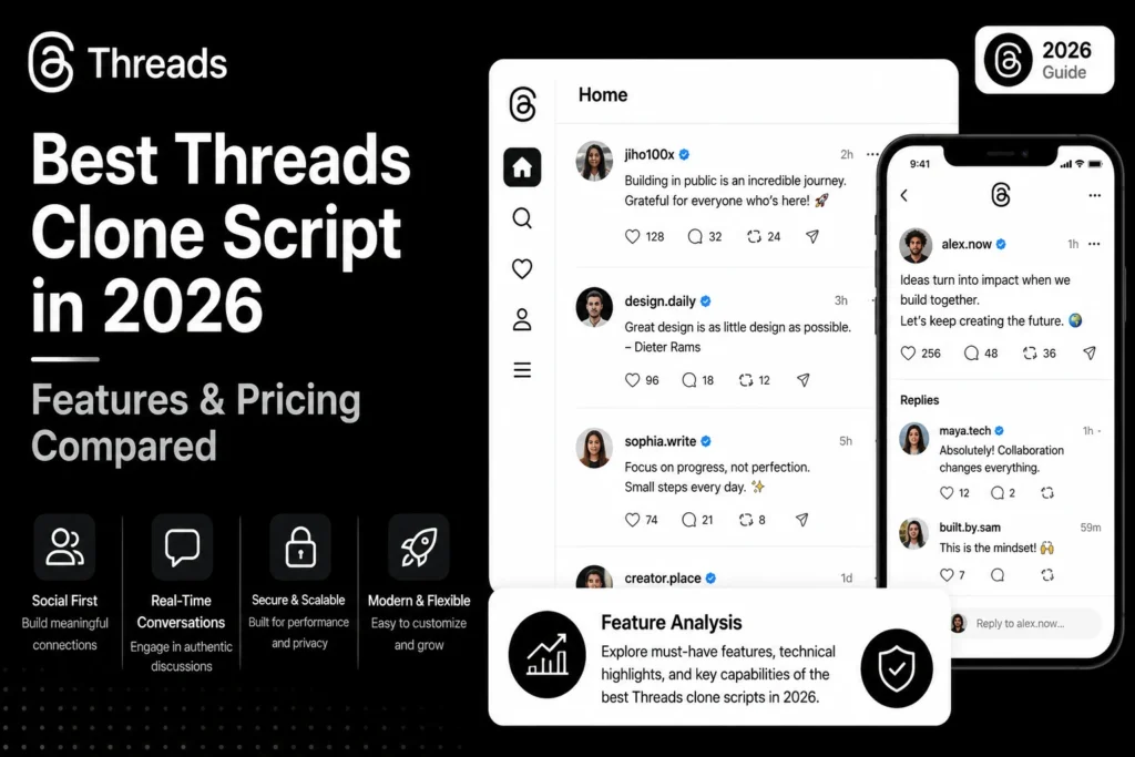 Infographic showcasing the best Threads clone script in 2026 with real-time conversations, secure and scalable architecture, social networking features, and pricing comparison