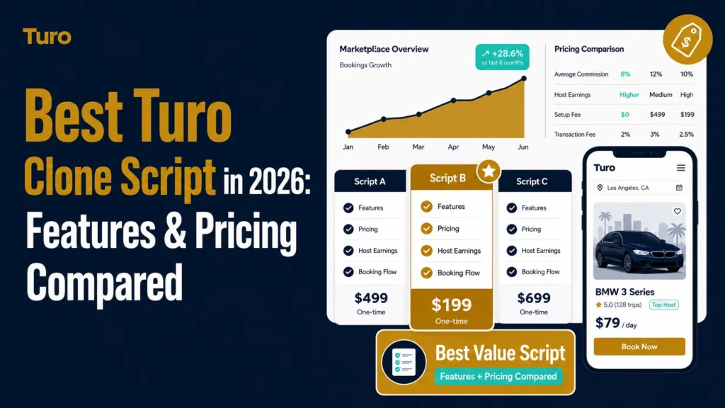 Comparison of the best Turo clone scripts in 2026 showing pricing, booking features, host earnings, marketplace growth, and car rental app interface.