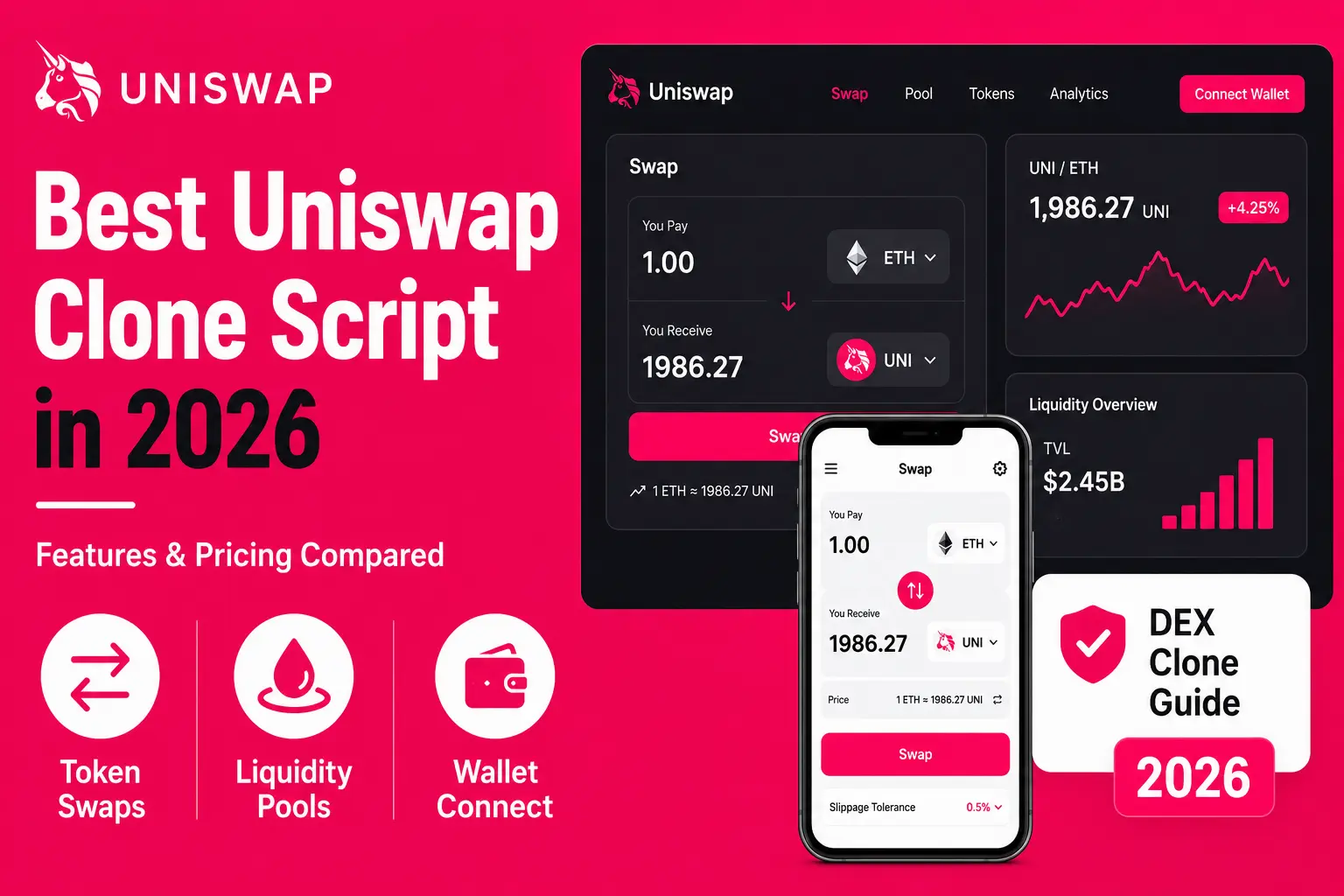 Uniswap clone script featured image showing a DEX swap interface, token swaps, liquidity pools, wallet connect feature, analytics chart, and 2026 DEX clone guide.