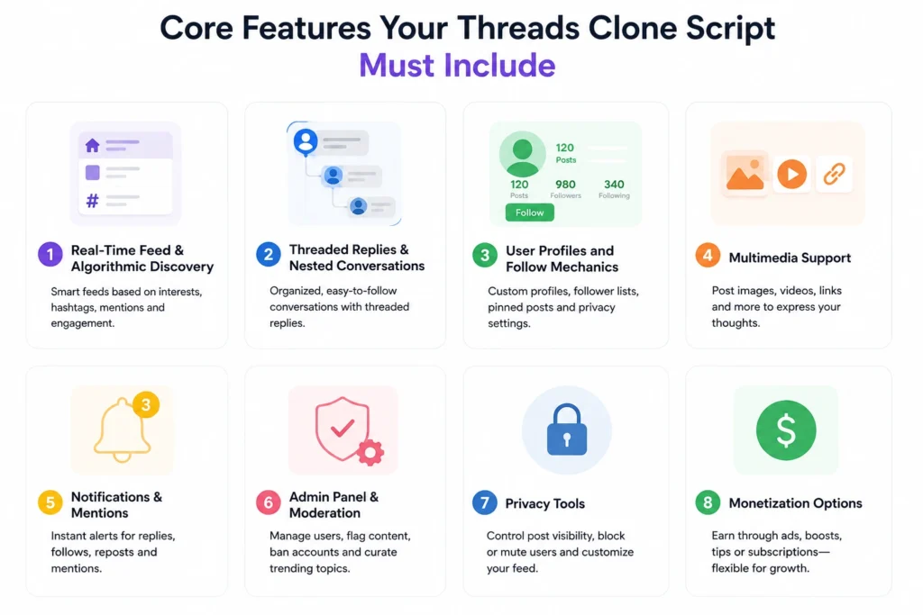 Best Threads Clone Script in 2026: Features & Pricing Compared 1 Infographic showing the essential features of a Threads clone script, including real-time feed, threaded conversations, user profiles, multimedia support, notifications, moderation tools, privacy settings, and monetization options.