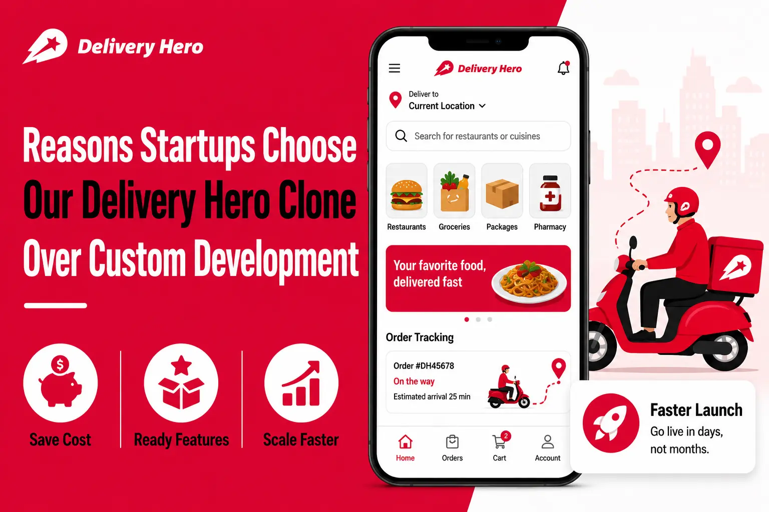 Delivery Hero clone app featured image showing food delivery app interface, restaurant, grocery, package and pharmacy categories, order tracking, delivery rider, and startup benefits like save cost, ready features, scale faster, and faster launch.