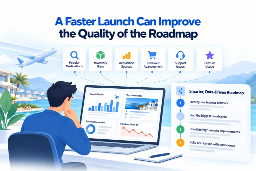 Faster launch of an online travel agency platform using real user data to improve the product roadmap
