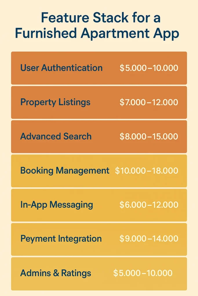feature stack furnished apartment app