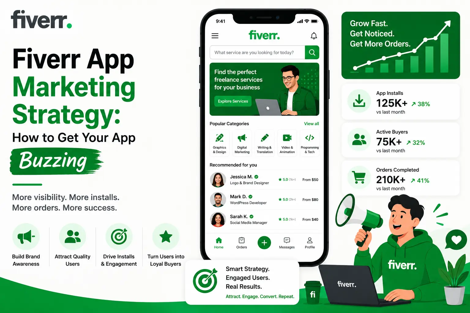 Fiverr app marketing strategy graphic showing a freelance services app interface, growth chart, app installs, active buyers, completed orders, megaphone promotion, and marketplace engagement.