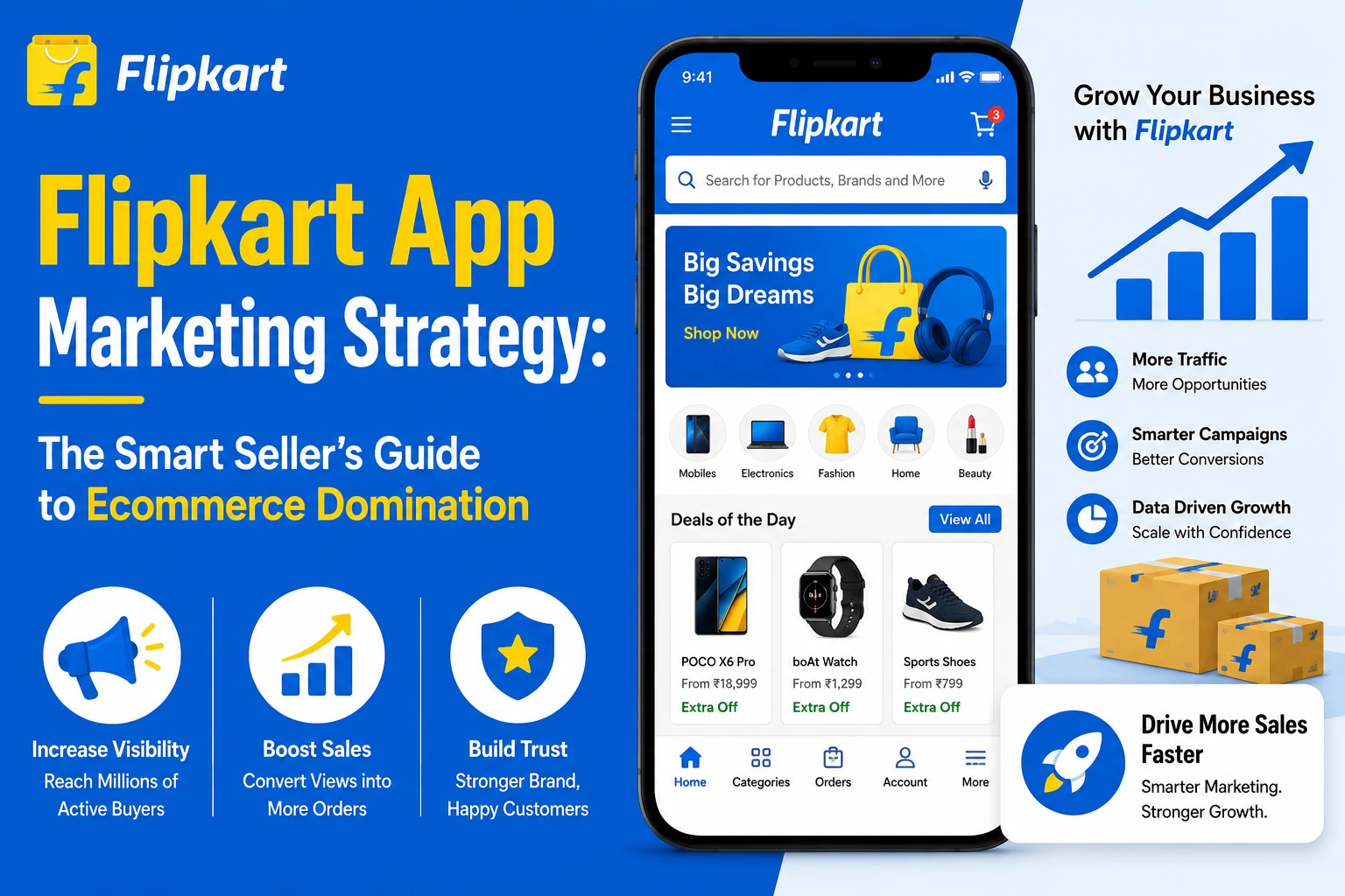 Flipkart app marketing strategy infographic showing ecommerce growth, increased visibility, higher sales, customer trust, and data-driven campaigns.