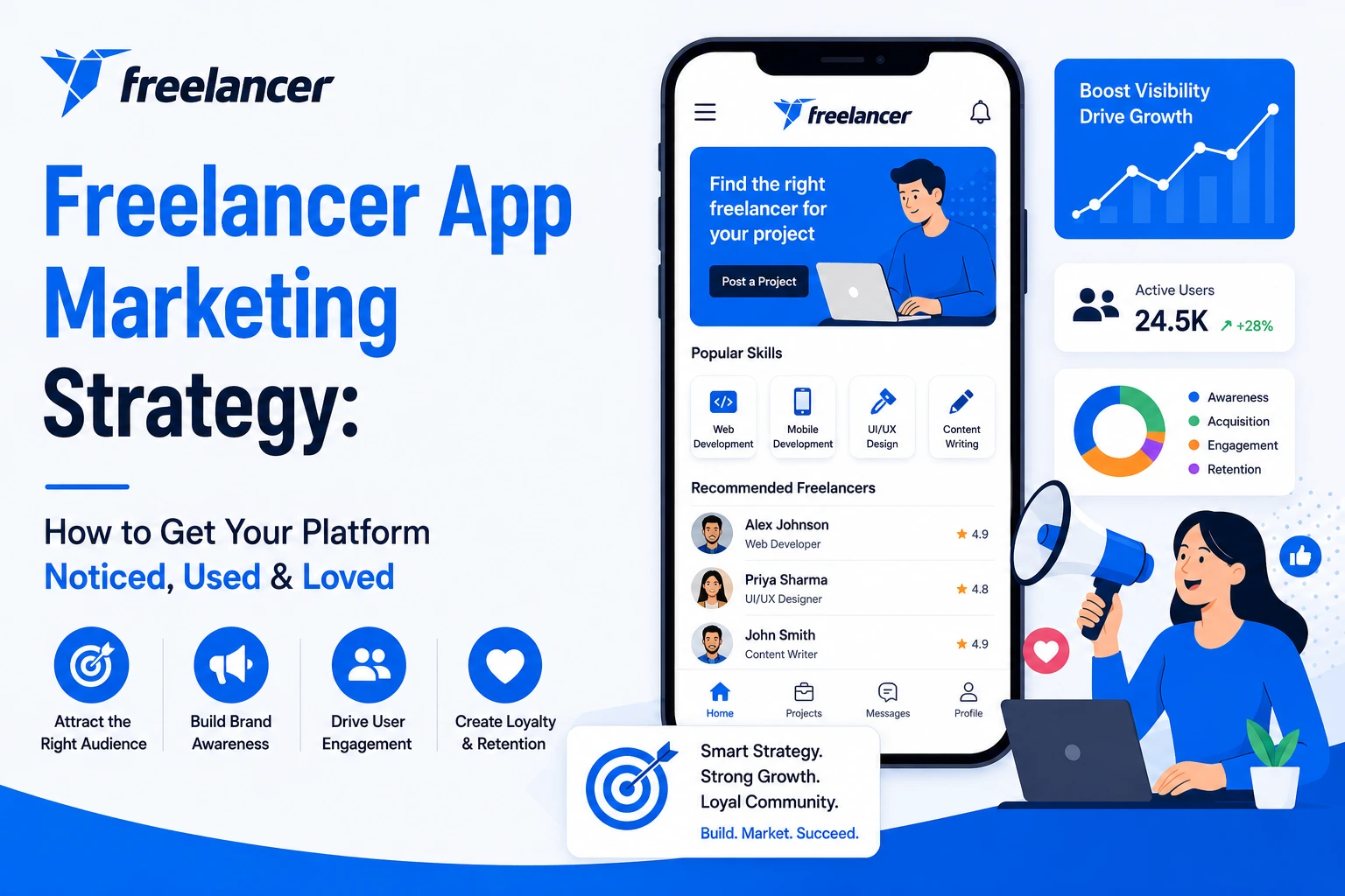 Freelancer app marketing strategy graphic showing a freelance marketplace interface, growth charts, engagement metrics, megaphone promotion, and brand awareness elements.