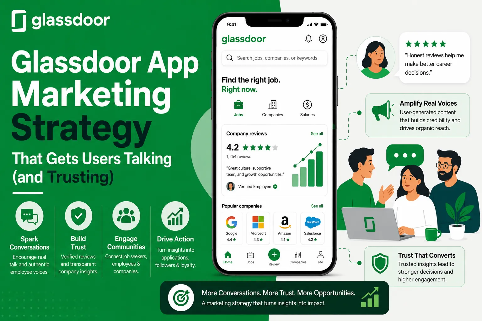 Infographic showcasing Glassdoor's marketing strategy, highlighting authentic employee reviews, trust-building, community engagement, user-generated content, and transparent company insights.