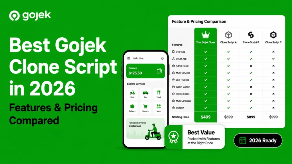 Best Gojek clone script in 2026 with feature and pricing comparison, mobile app UI, multi-service options, wallet, tracking, and admin panel.