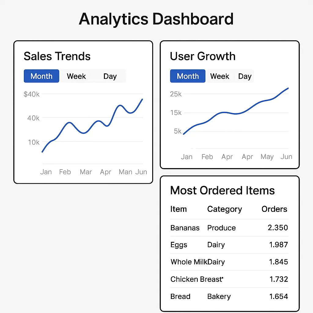 grocery analytics dashboard ui mockup