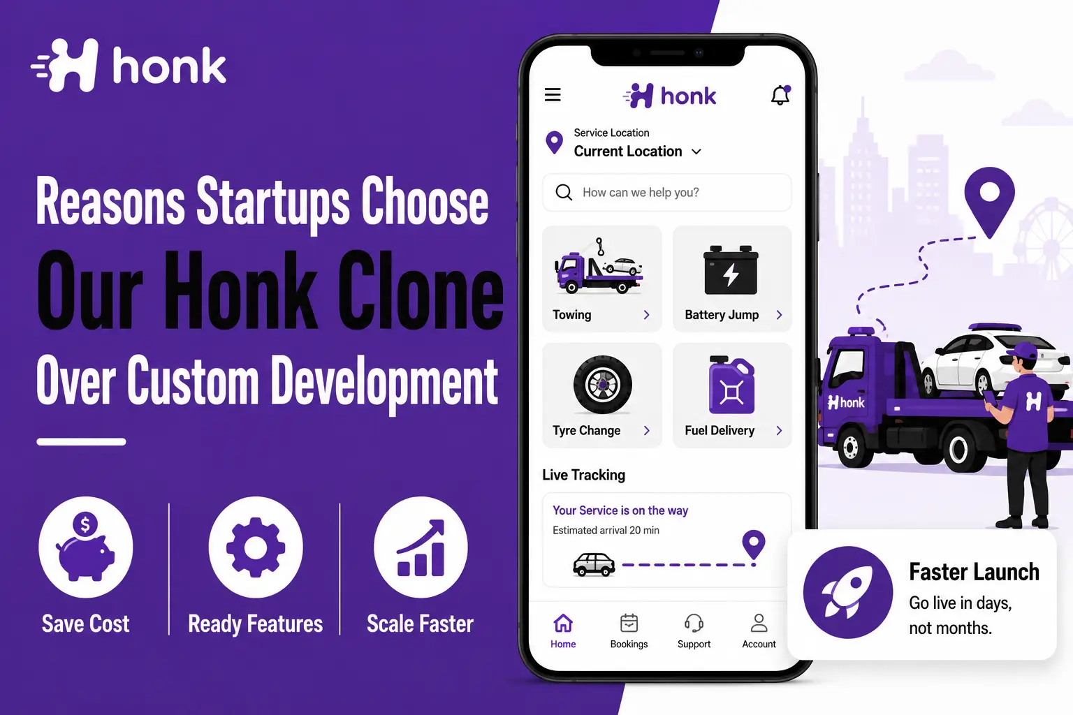 Honk clone app featured image showing roadside assistance app interface, towing, battery jump, tyre change, fuel delivery, live tracking, tow truck, service provider, and startup benefits like save cost, ready features, scale faster, and faster launch.