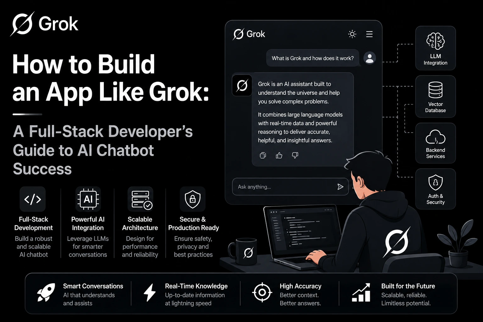 Infographic showing how to build an app like Grok with LLM integration, vector databases, backend services, authentication, and scalable AI chatbot architecture