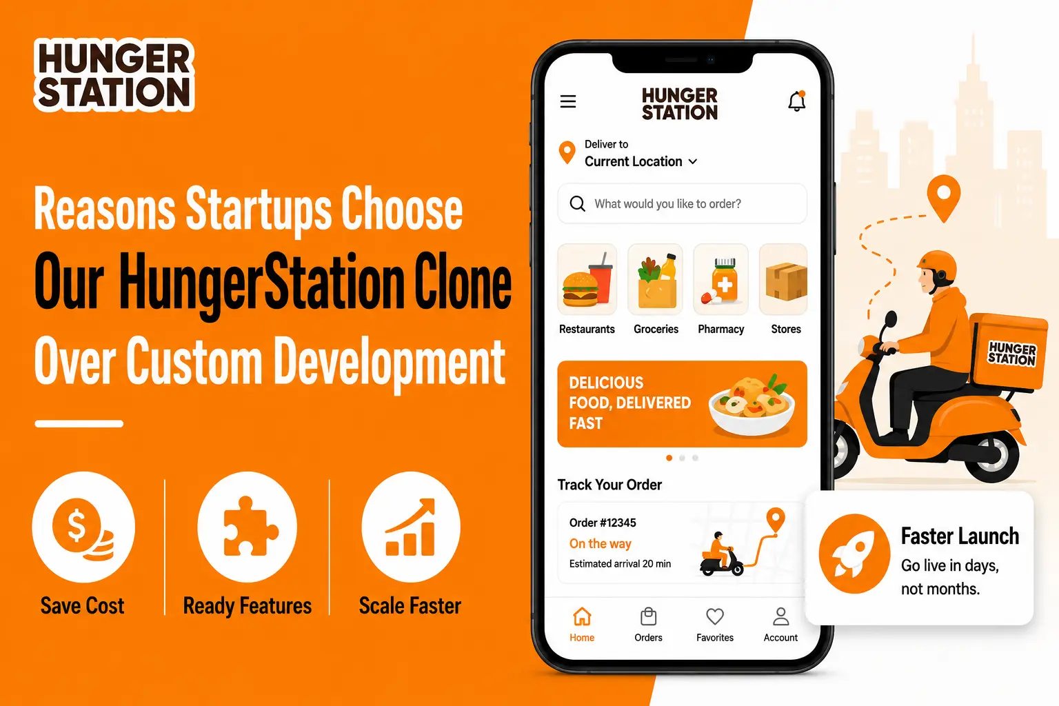 HungerStation clone app featured image showing restaurant, grocery, pharmacy, and store delivery features with startup benefits like save cost, ready features, scale faster, and faster launch.